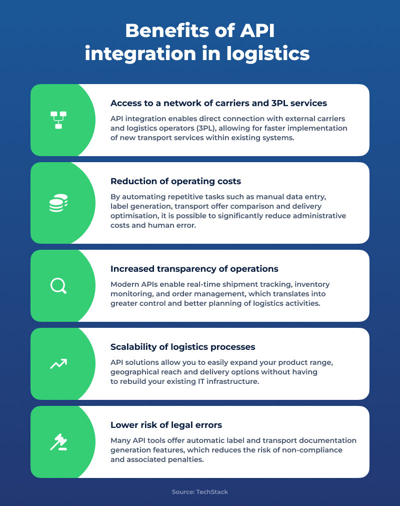 CargoON - How to standardize and enable scaling of transport in the global supply chain